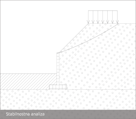 Stabilnostna analiza